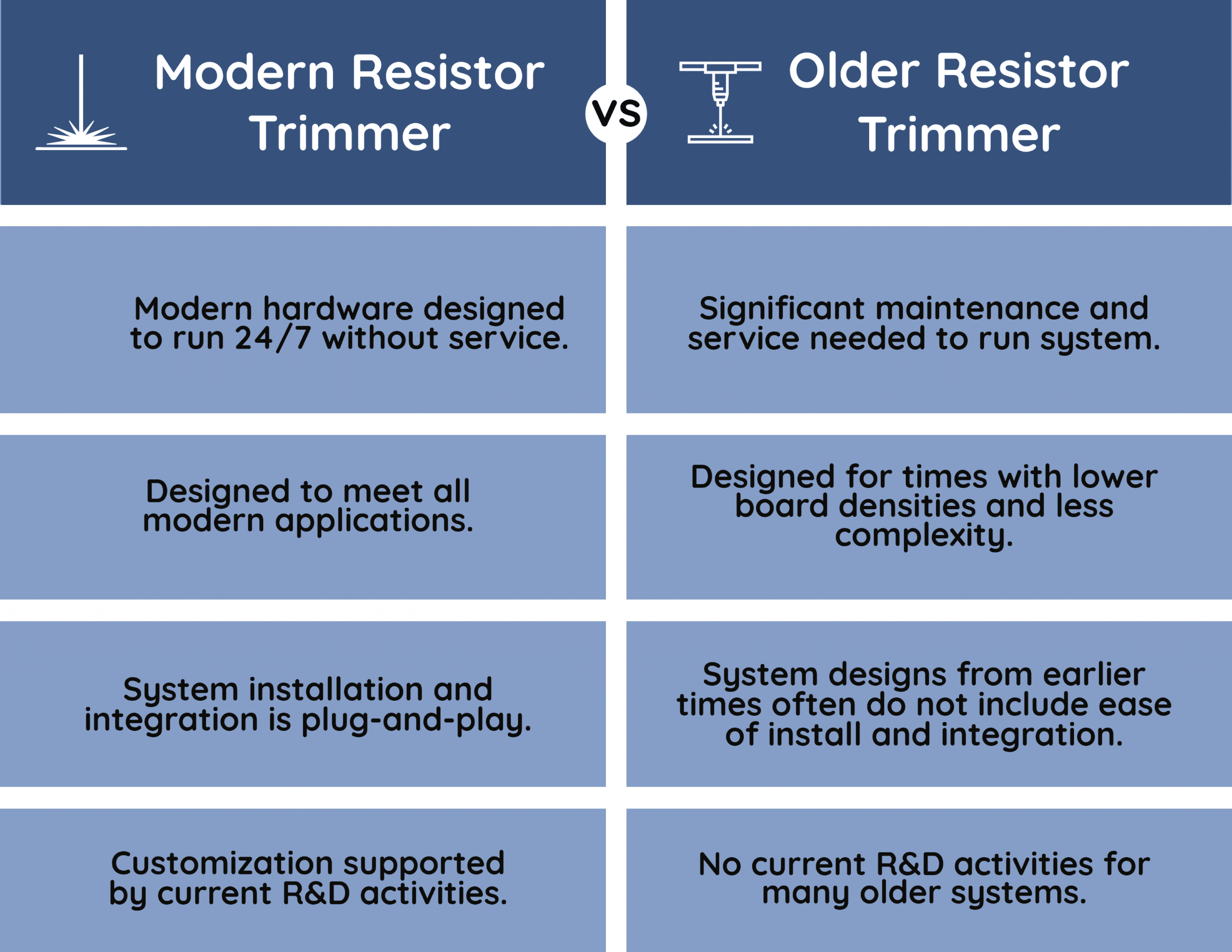 modern laser resistor trimmer versus older model